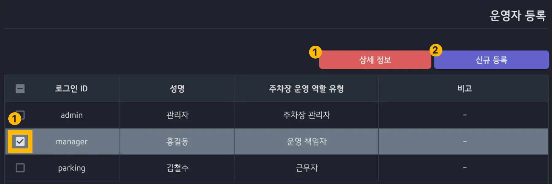운영자 계정 목록 화면
