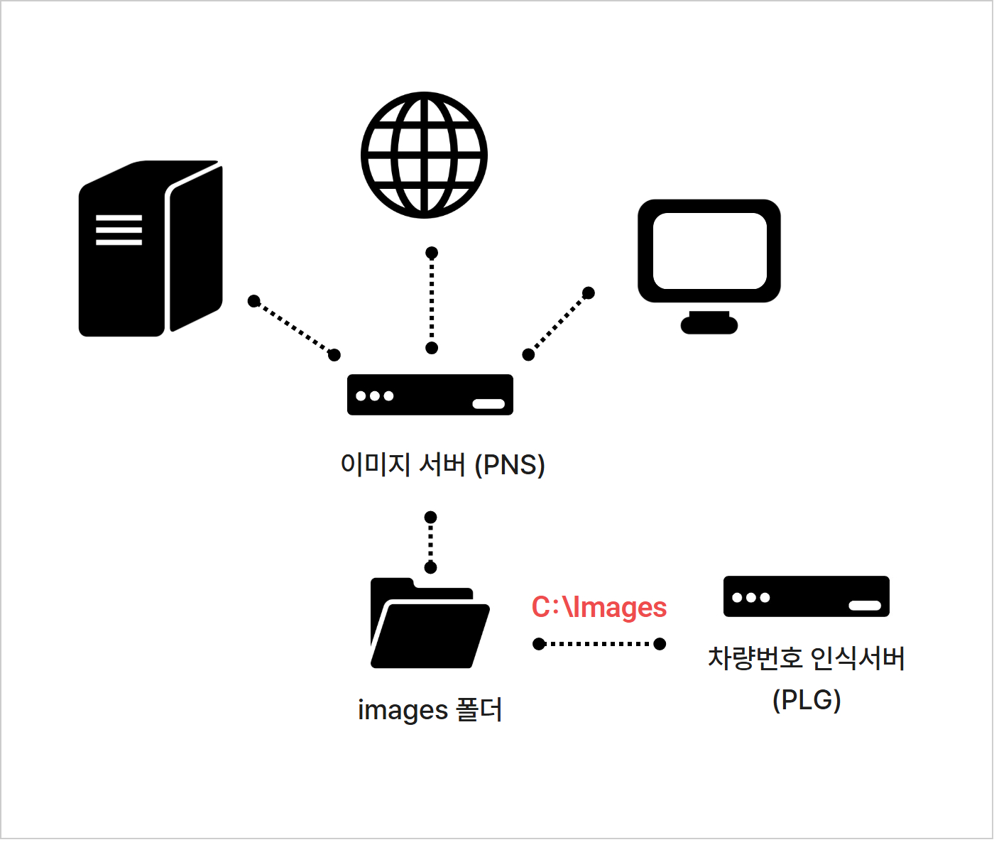 가이드 이미지